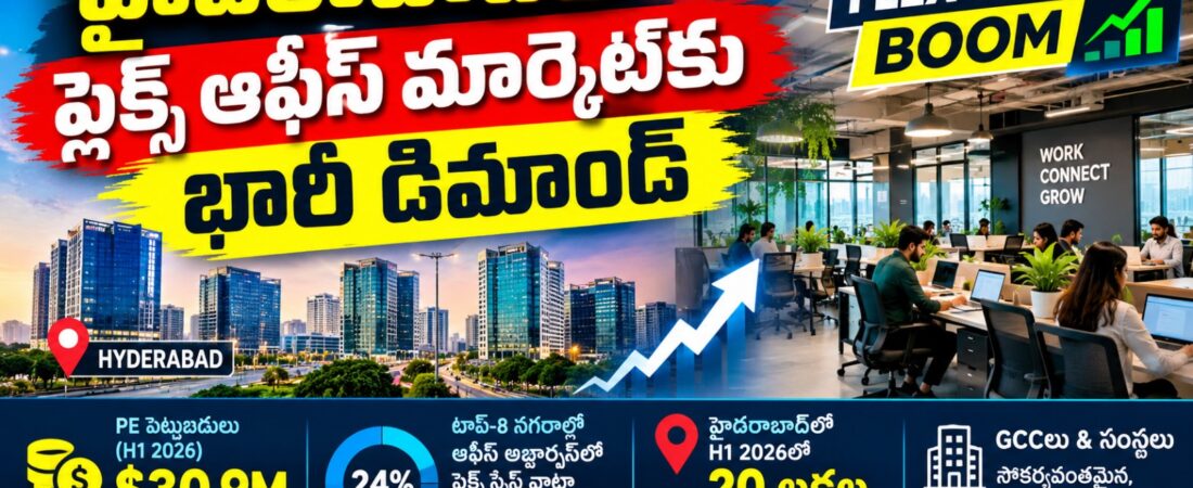 హైదరాబాద్లో ఫ్లెక్స్ ఆఫీస్ మార్కెట్కు భారీ డిమాండ్ – H1 2026లో 20 లక్షల Sq.ft లీజింగ్