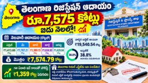 తెలంగాణ రిజిస్ట్రేషన్ ఆదాయం రూ.7,575 కోట్లు
