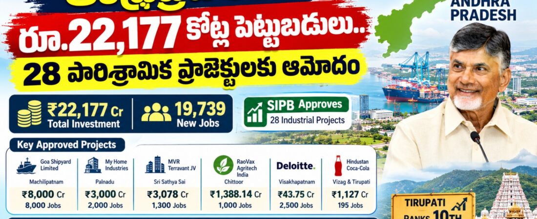 Andhra Pradesh approves ₹22,177 crore investments