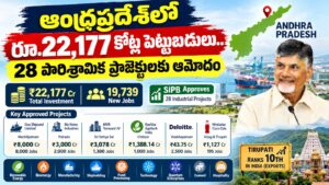 ఆంధ్రప్రదేశ్‌లో రూ.22,177 కోట్ల పెట్టుబడులు.. 28 పారిశ్రామిక ప్రాజెక్టులకు ఆమోదం