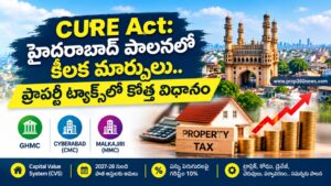 CURE Act: హైదరాబాద్ పాలనలో కీలక మార్పులు.. ప్రాపర్టీ ట్యాక్స్లో కొత్త విధానం
